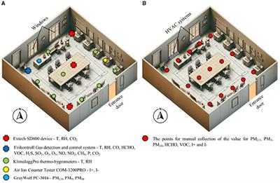 Comprehensive analysis of classroom microclimate in context to health-related national and international indoor air quality standards